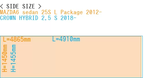 #MAZDA6 sedan 25S 
L Package 2012- + CROWN HYBRID 2.5 S 2018-